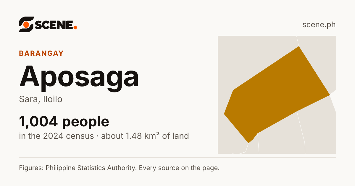 Aposaga, Sara, barangay: 1,004 people in the 2024 census