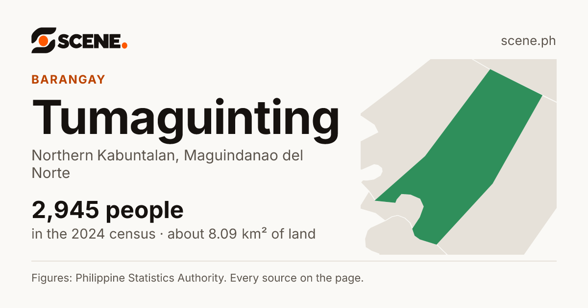 Tumaguinting, Northern Kabuntalan, barangay: 2,945 people in the 2024 census