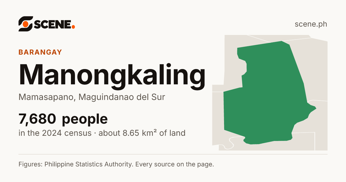 Manongkaling, Mamasapano, barangay: 7,680 people in the 2024 census