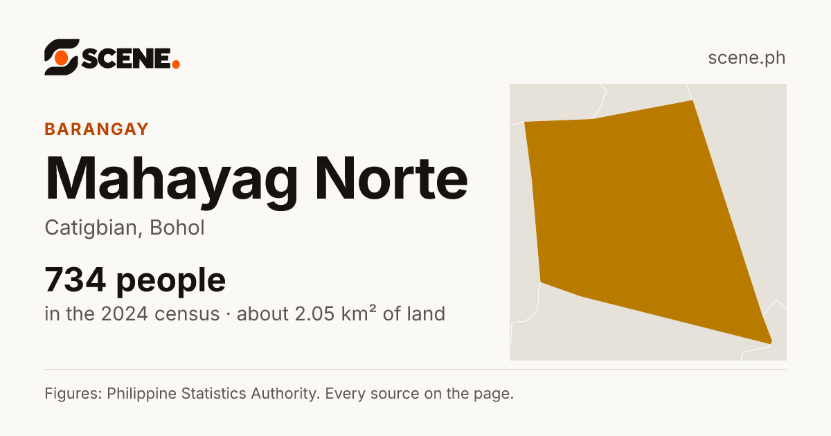 Mahayag Norte, Catigbian, barangay: 734 people in the 2024 census