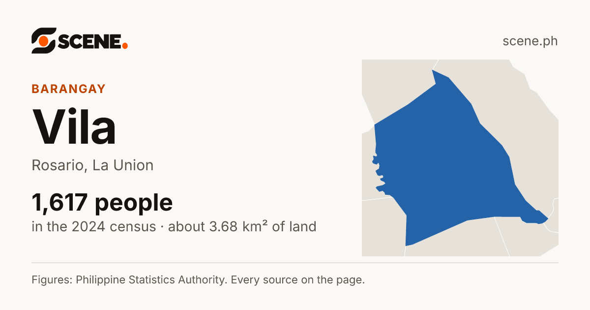Vila, Rosario, barangay: 1,617 people in the 2024 census