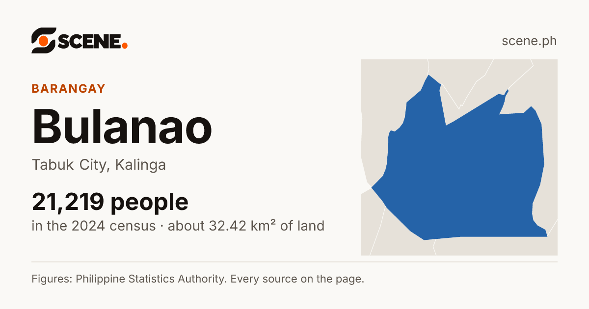 Bulanao, Tabuk City, barangay: 21,219 people in the 2024 census