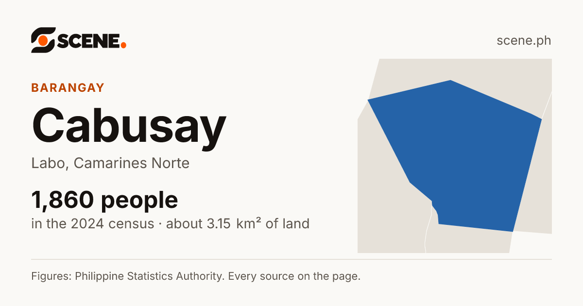 Cabusay, Labo, barangay: 1,860 people in the 2024 census