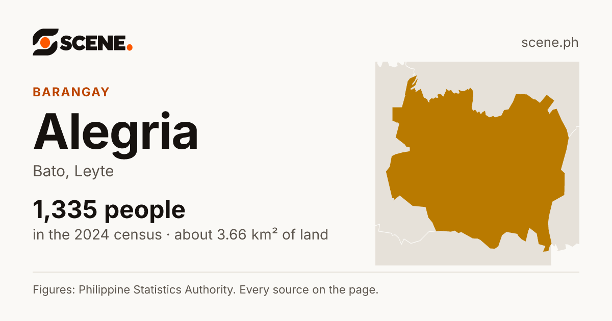 Alegria, Bato, barangay: 1,335 people in the 2024 census