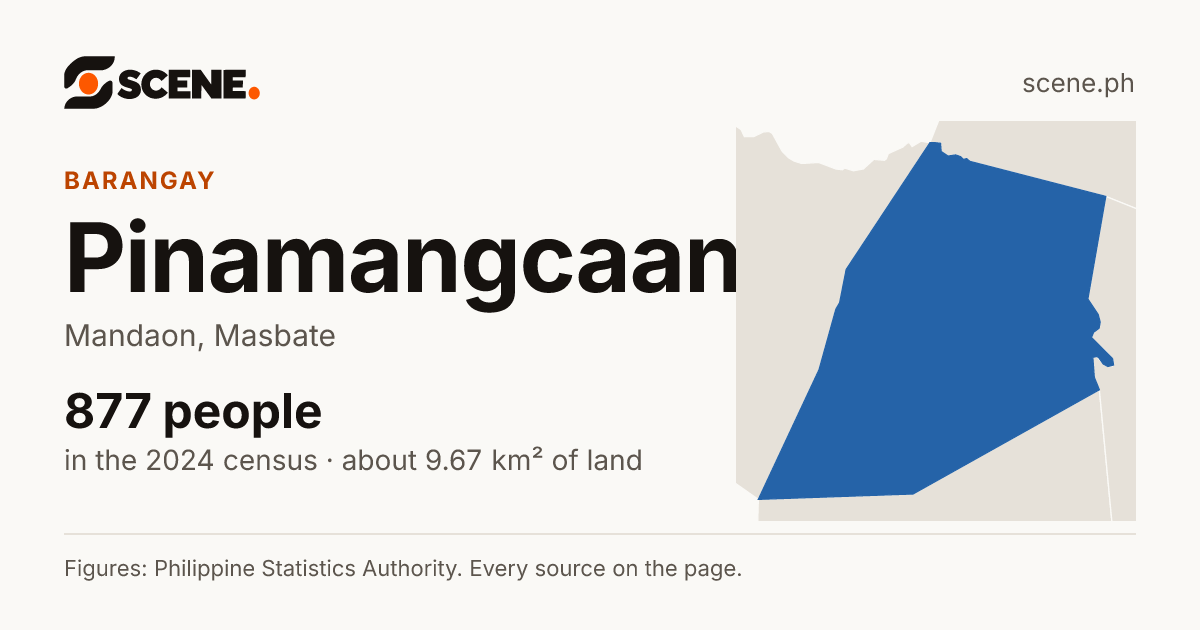 Pinamangcaan, Mandaon, barangay: 877 people in the 2024 census