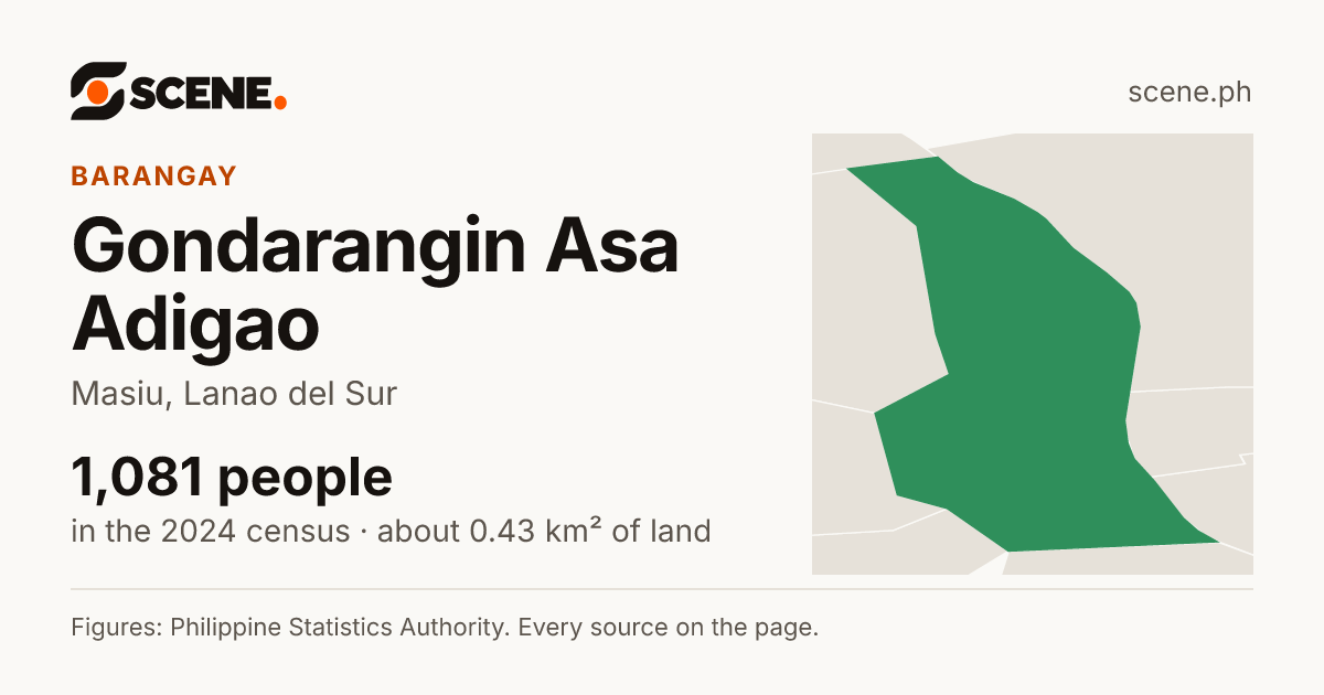Gondarangin Asa Adigao, Masiu, barangay: 1,081 people in the 2024 census