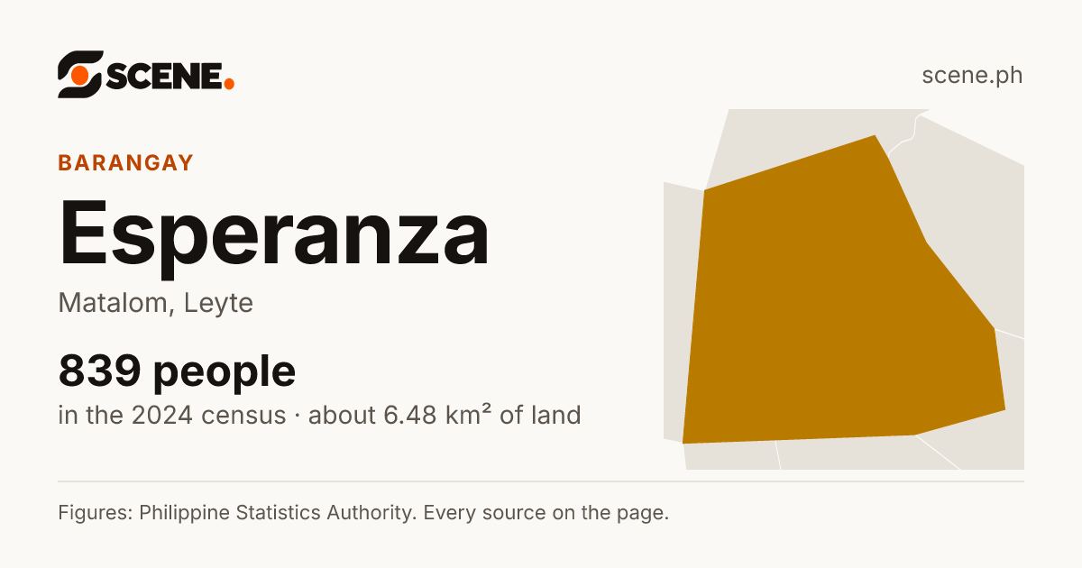 Esperanza, Matalom, barangay: 839 people in the 2024 census