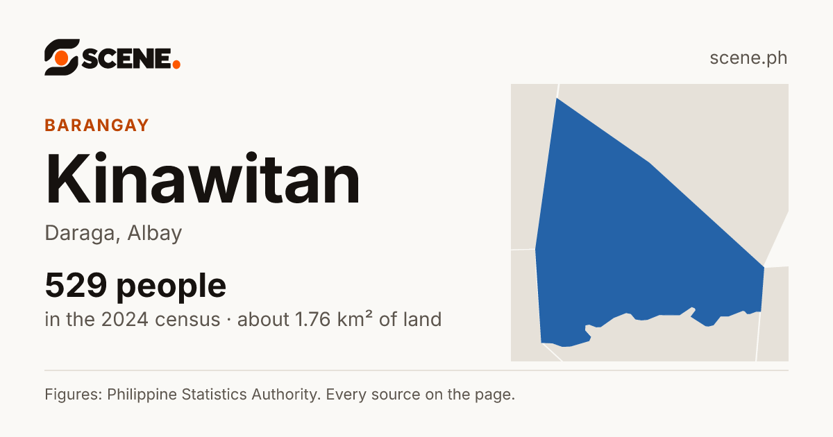 Kinawitan, Daraga, barangay: 529 people in the 2024 census