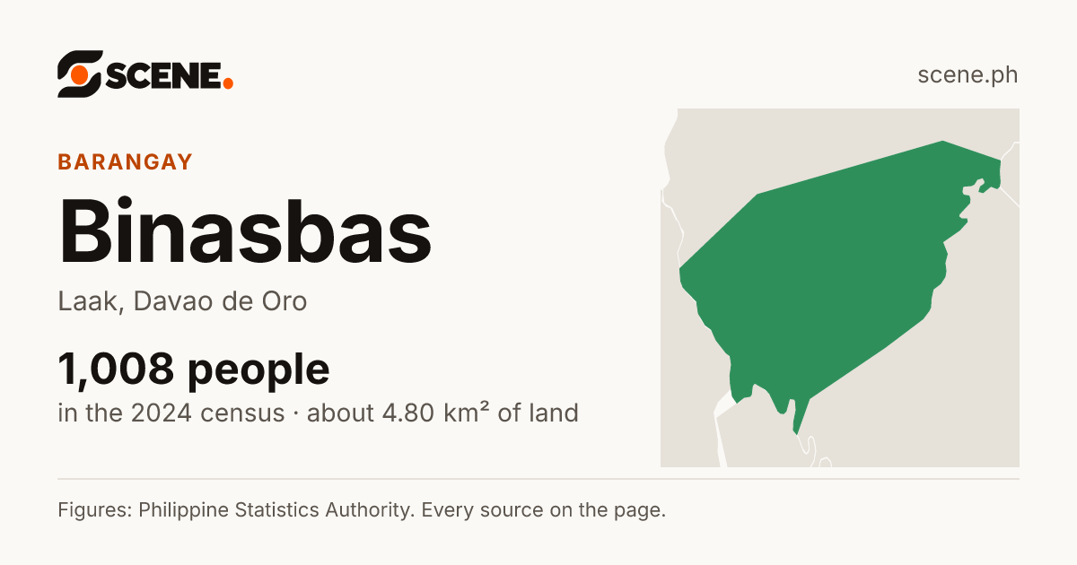 Binasbas, Laak, barangay: 1,008 people in the 2024 census