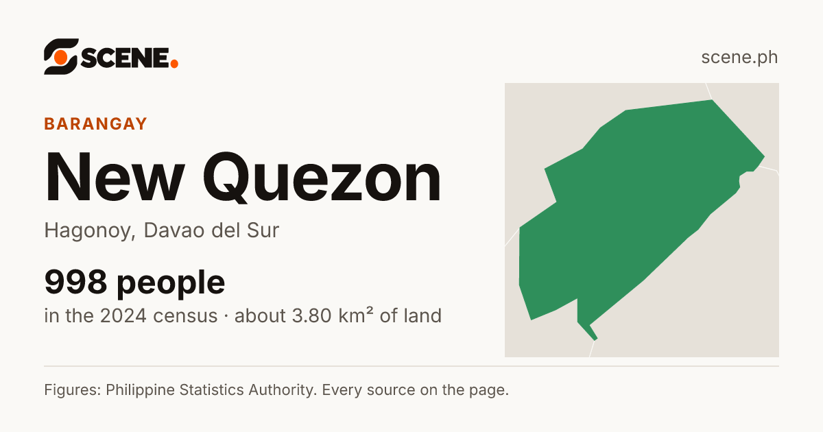 New Quezon, Hagonoy, barangay: 998 people in the 2024 census