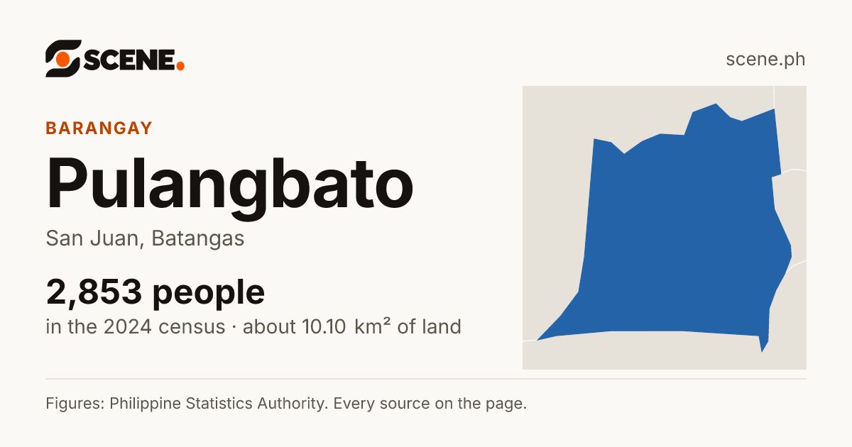 Pulangbato, San Juan, barangay: 2,853 people in the 2024 census