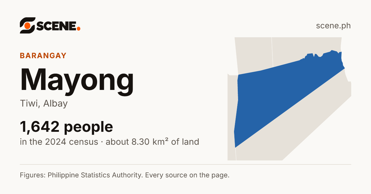 Mayong, Tiwi, barangay: 1,642 people in the 2024 census