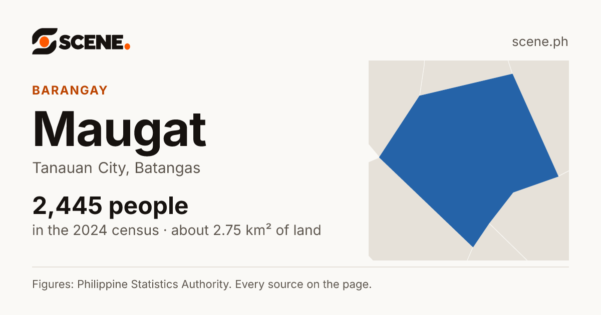 Maugat, Tanauan City, barangay: 2,445 people in the 2024 census