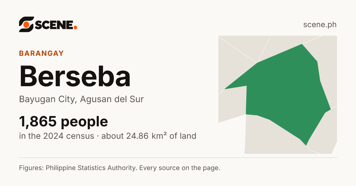 Berseba, Bayugan City, barangay: 1,865 people in the 2024 census