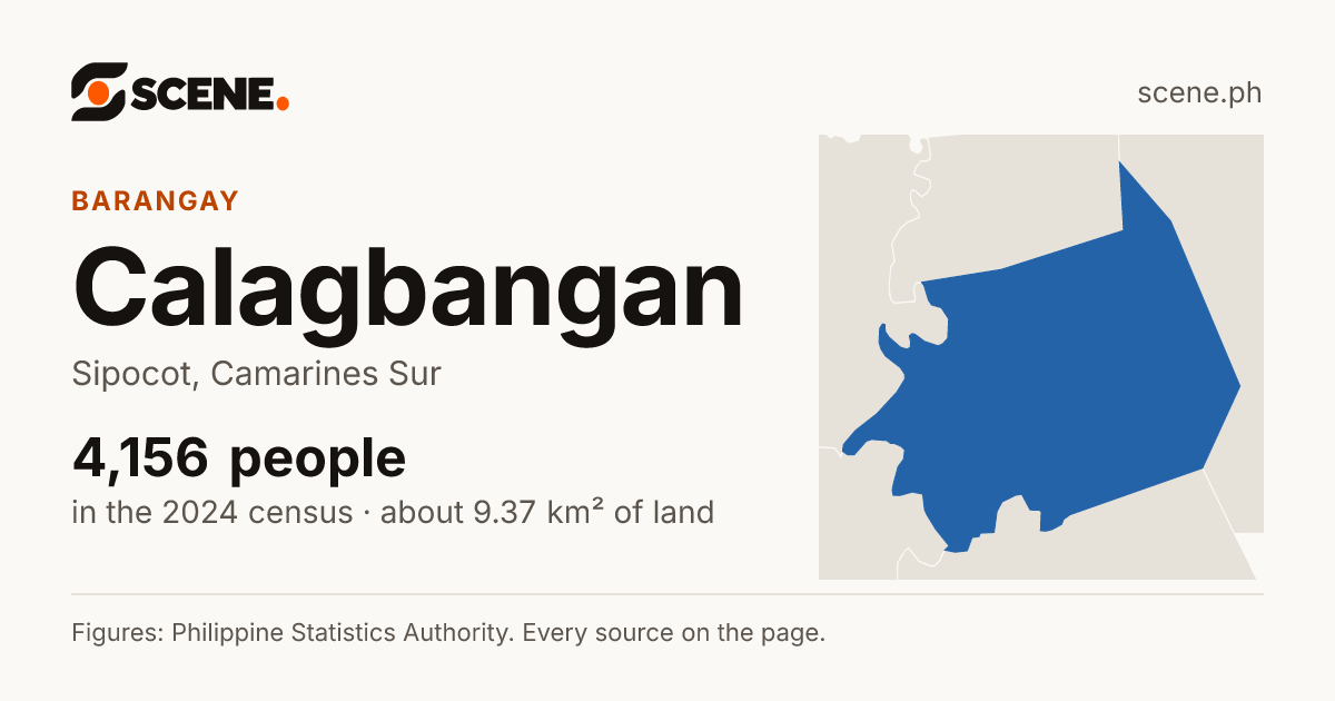 Calagbangan, Sipocot, barangay: 4,156 people in the 2024 census