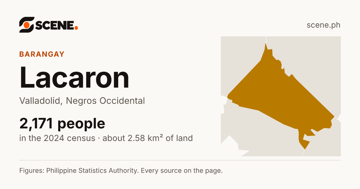 Lacaron, Valladolid, barangay: 2,171 people in the 2024 census