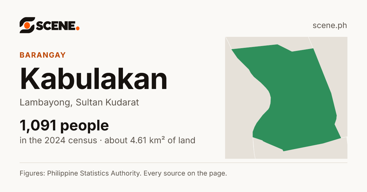 Kabulakan, Lambayong, barangay: 1,091 people in the 2024 census