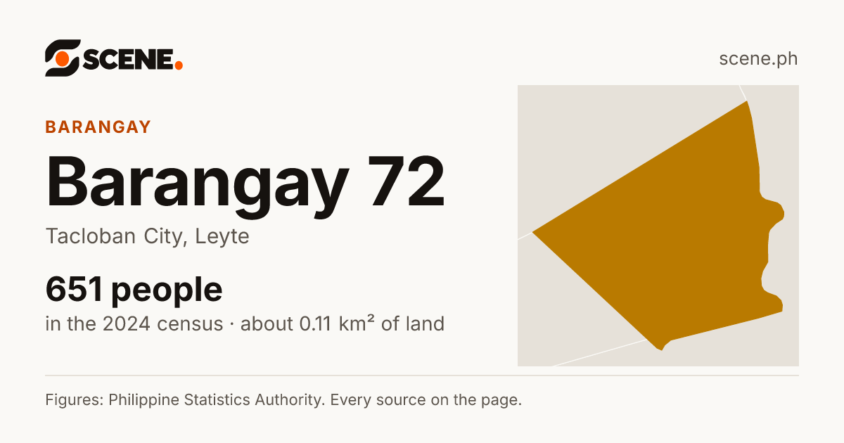 Barangay 72, Tacloban City, barangay: 651 people in the 2024 census