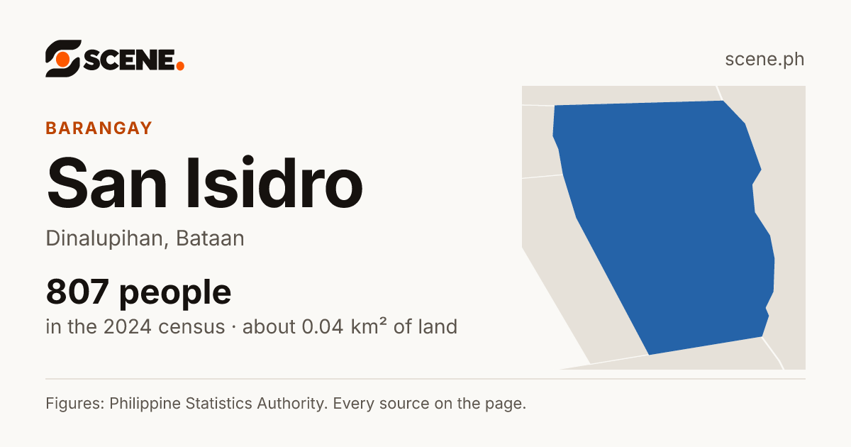San Isidro, Dinalupihan, barangay: 807 people in the 2024 census
