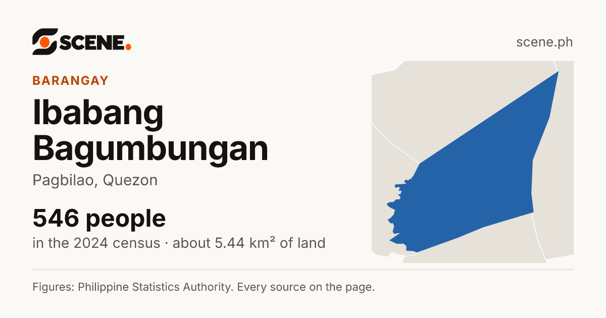 Ibabang Bagumbungan, Pagbilao, barangay: 546 people in the 2024 census