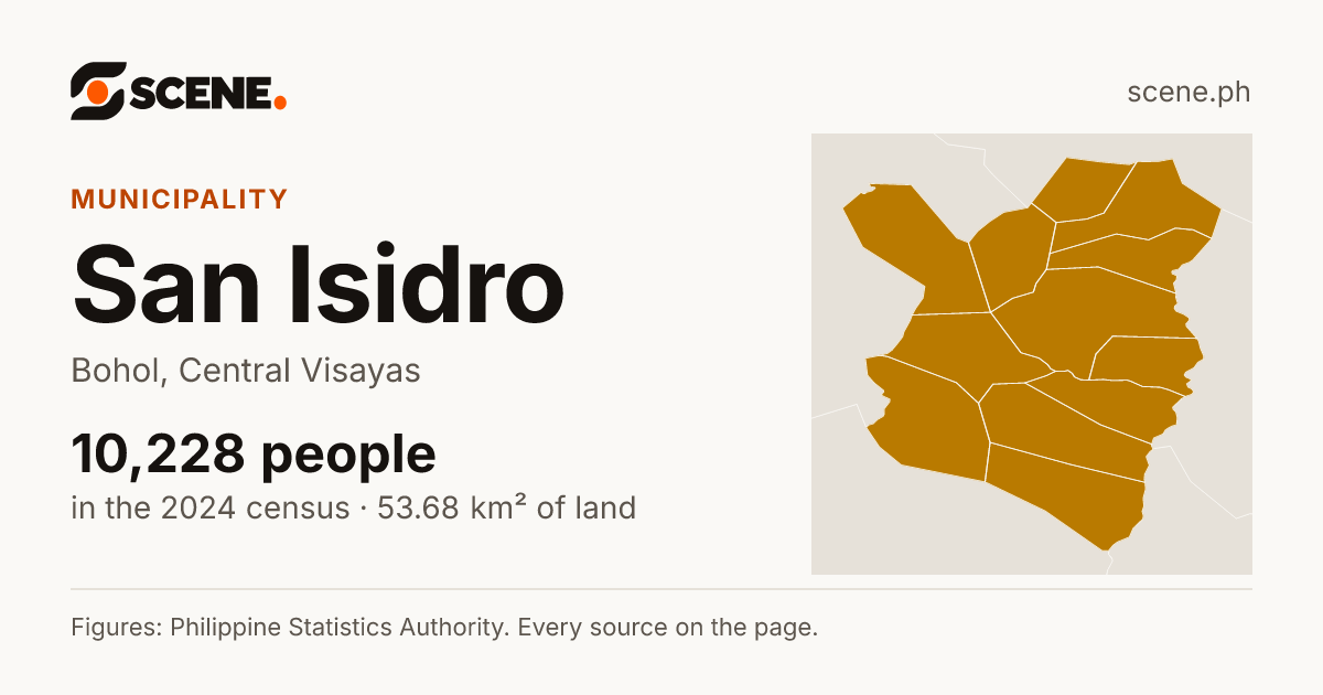 San Isidro, Bohol, municipality: 10,228 people in the 2024 census