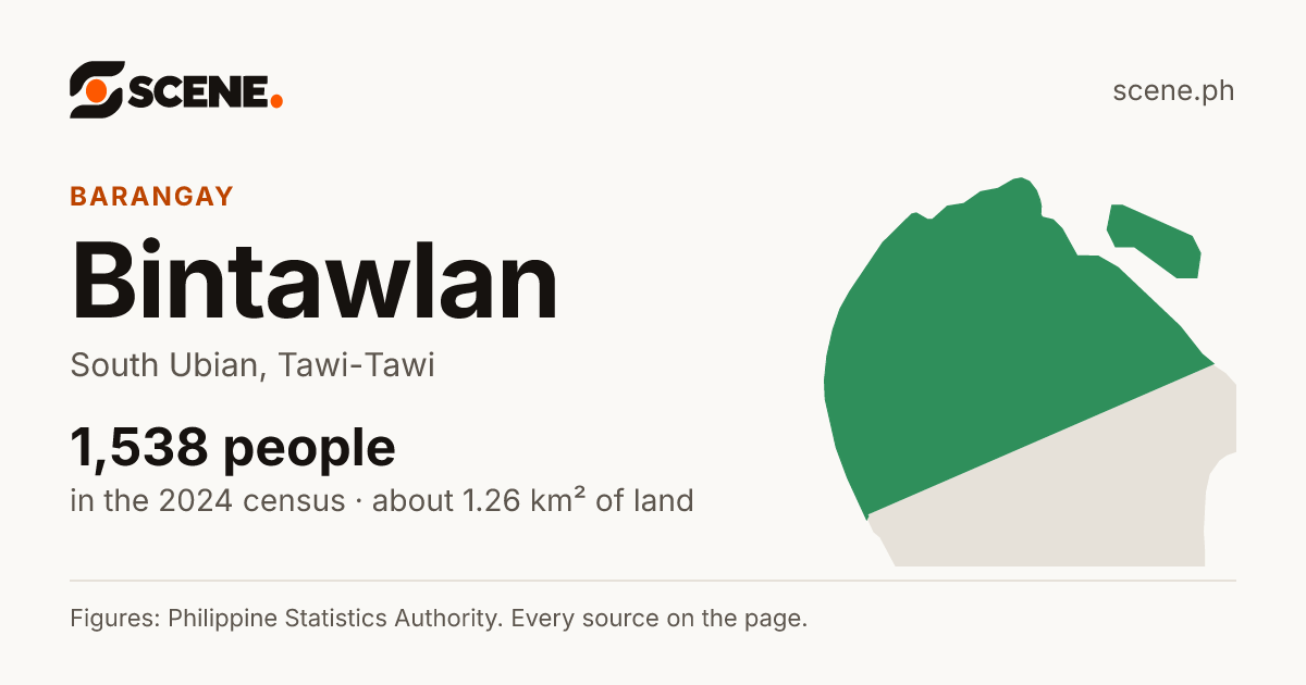 Bintawlan, South Ubian, barangay: 1,538 people in the 2024 census