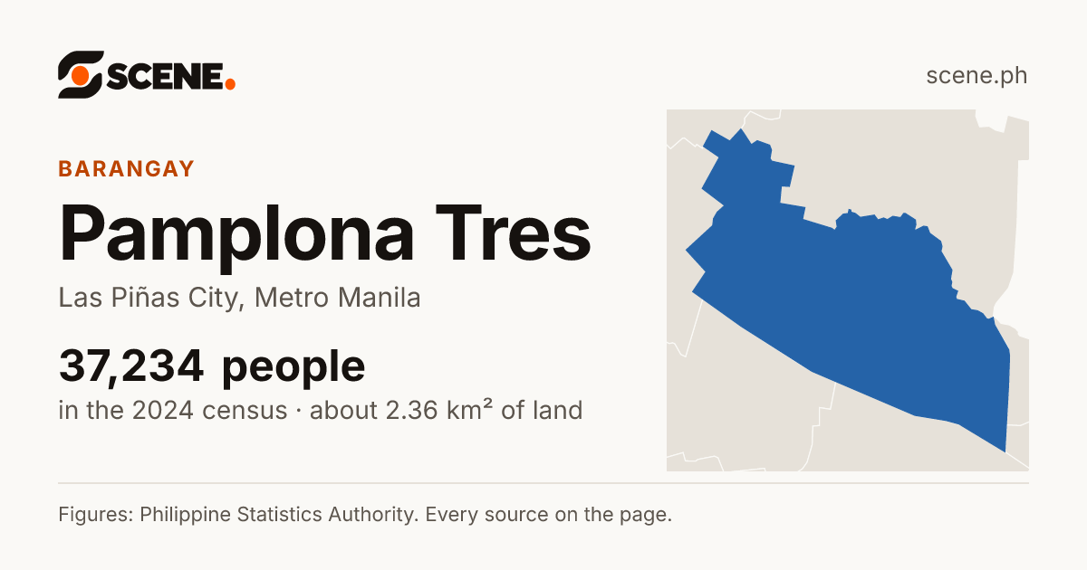 Pamplona Tres, Las Piñas City, barangay: 37,234 people in the 2024 census
