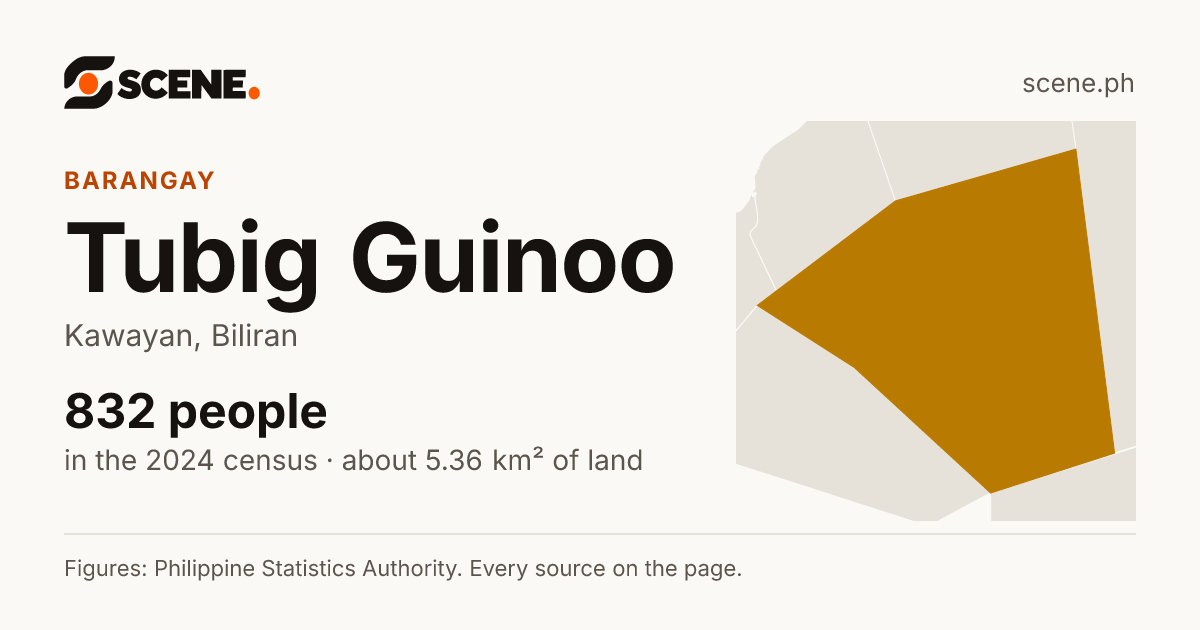 Tubig Guinoo, Kawayan, barangay: 832 people in the 2024 census