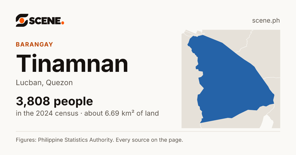 Tinamnan, Lucban, barangay: 3,808 people in the 2024 census