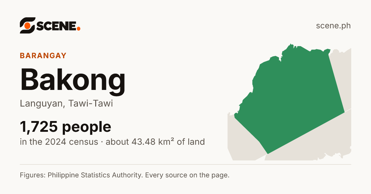 Bakong, Languyan, barangay: 1,725 people in the 2024 census