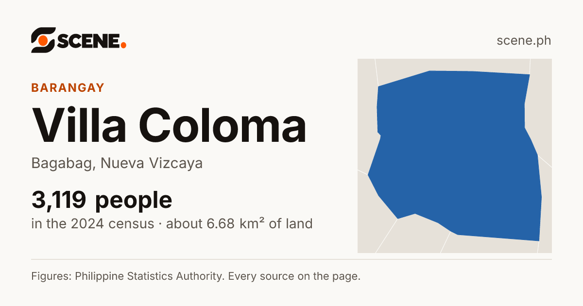 Villa Coloma, Bagabag, barangay: 3,119 people in the 2024 census