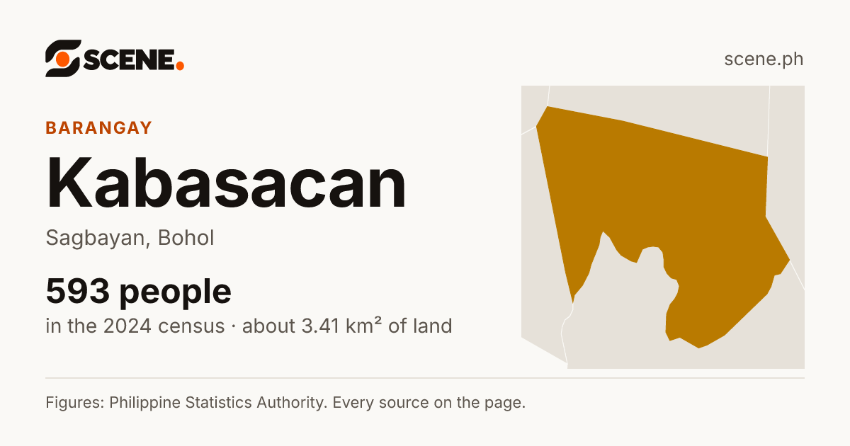 Kabasacan, Sagbayan, barangay: 593 people in the 2024 census