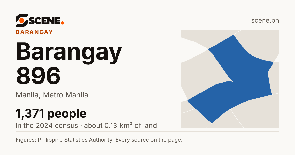 Barangay 896, Manila, barangay: 1,371 people in the 2024 census