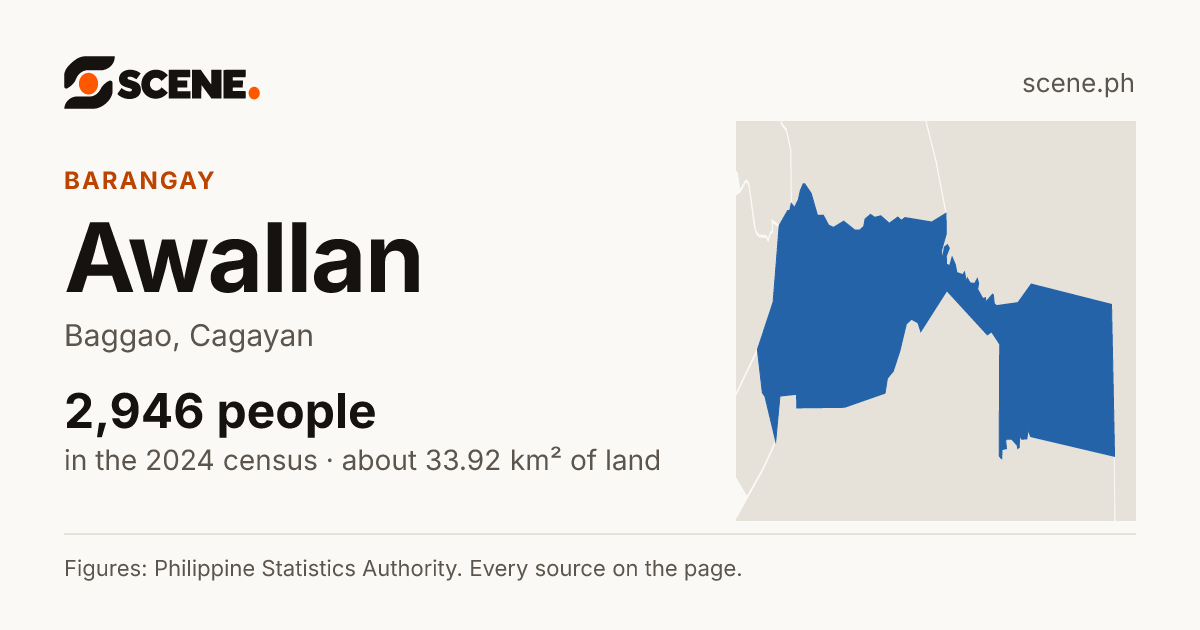 Awallan, Baggao, barangay: 2,946 people in the 2024 census