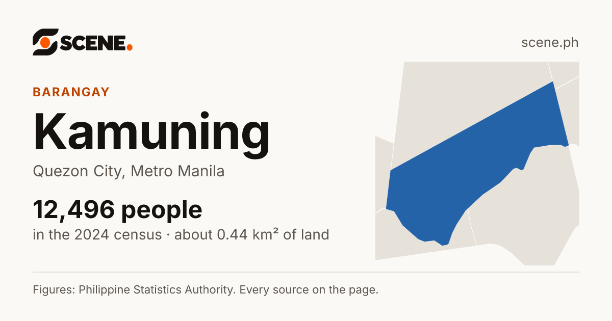 Kamuning, Quezon City, barangay: 12,496 people in the 2024 census