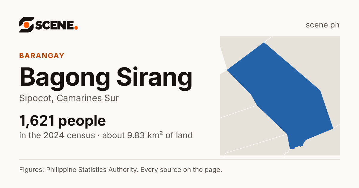 Bagong Sirang, Sipocot, barangay: 1,621 people in the 2024 census