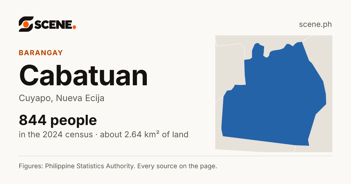 Cabatuan, Cuyapo, barangay: 844 people in the 2024 census