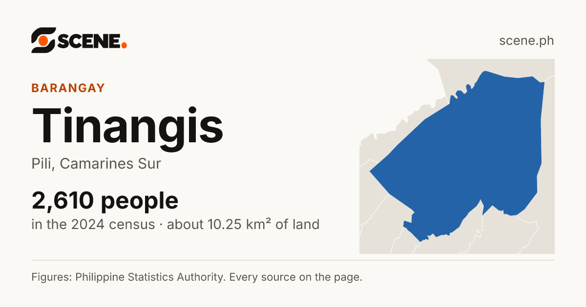 Tinangis, Pili, barangay: 2,610 people in the 2024 census