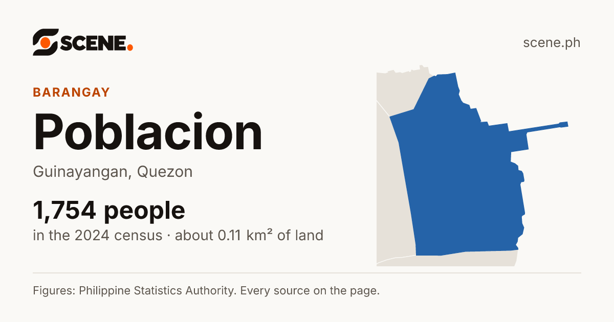 Poblacion, Guinayangan, barangay: 1,754 people in the 2024 census