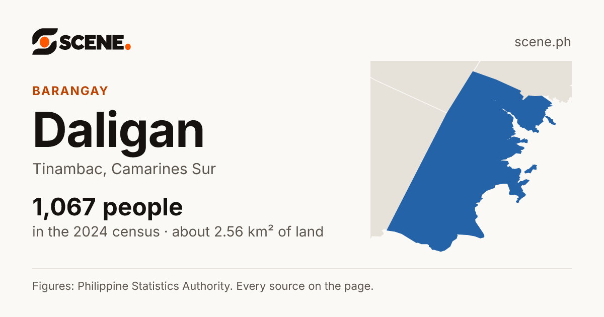 Daligan, Tinambac, barangay: 1,067 people in the 2024 census