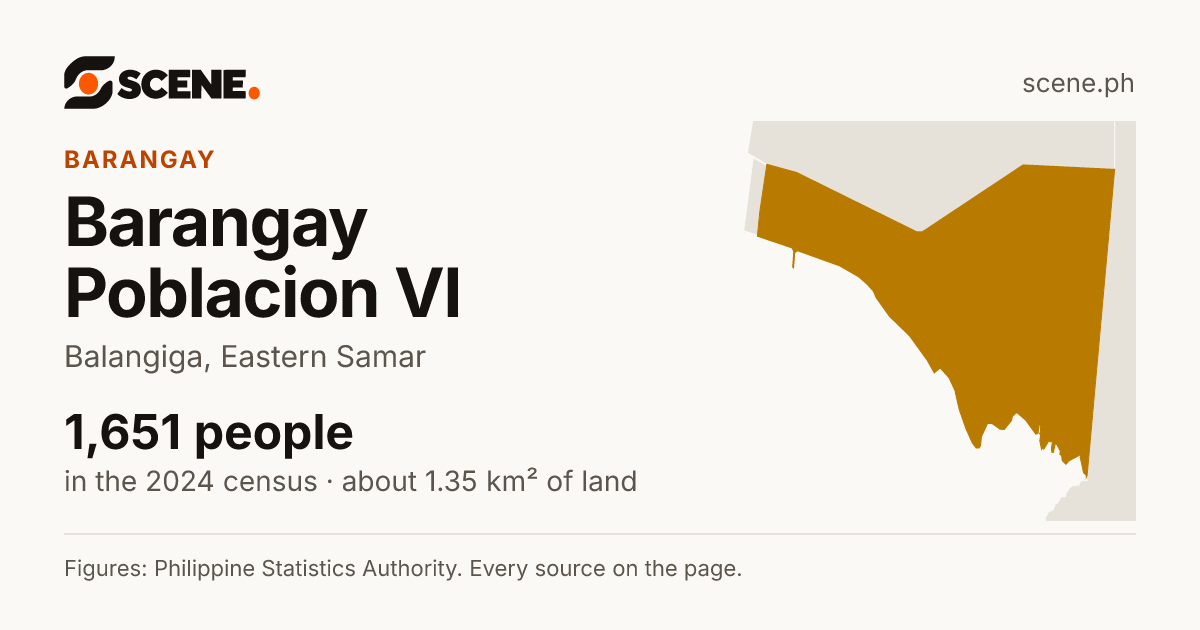 Barangay Poblacion VI, Balangiga, barangay: 1,651 people in the 2024 census