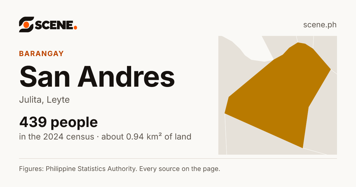San Andres, Julita, barangay: 439 people in the 2024 census