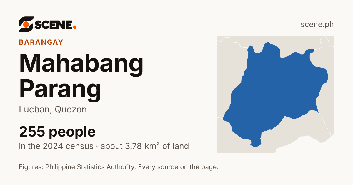 Mahabang Parang, Lucban, barangay: 255 people in the 2024 census