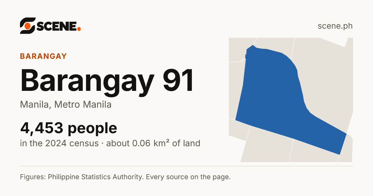 Barangay 91, Manila, barangay: 4,453 people in the 2024 census