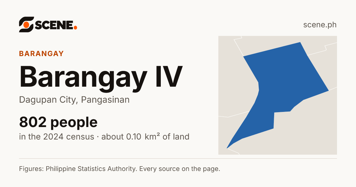 Barangay IV, Dagupan City, barangay: 802 people in the 2024 census