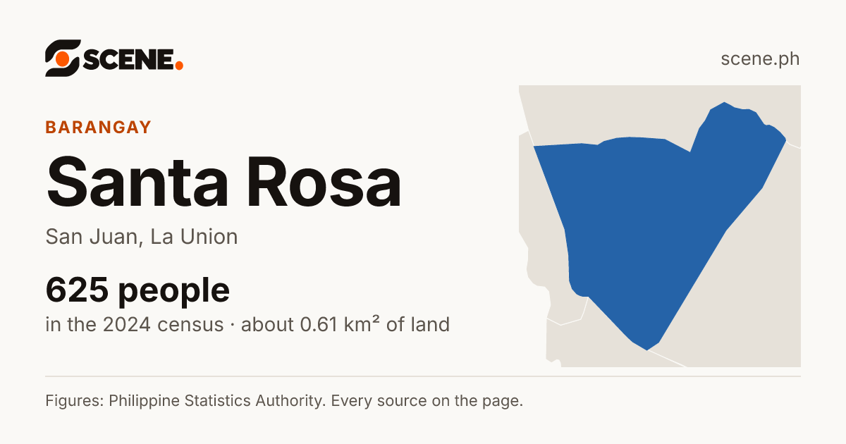 Santa Rosa, San Juan, barangay: 625 people in the 2024 census
