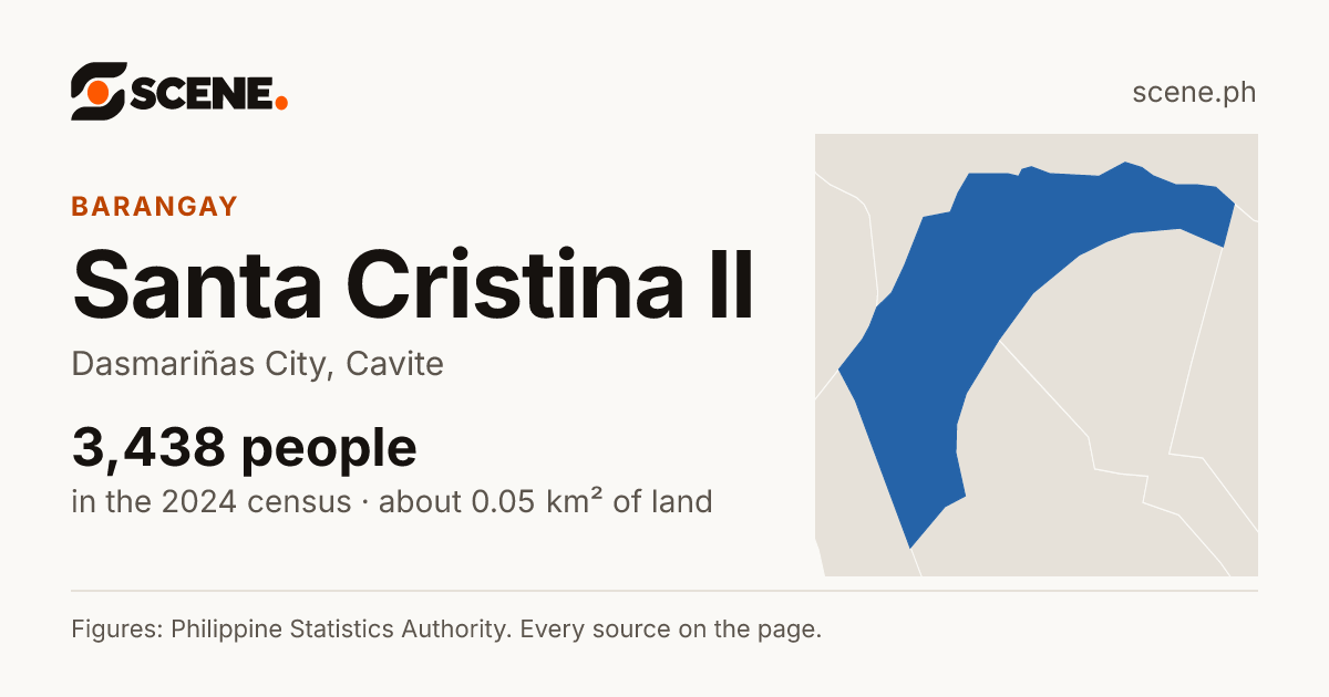 Santa Cristina II, Dasmariñas City, barangay: 3,438 people in the 2024 census