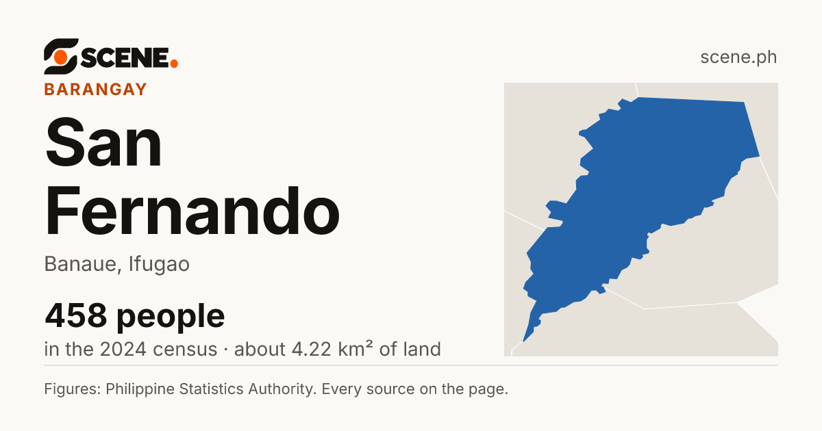 San Fernando, Banaue, barangay: 458 people in the 2024 census