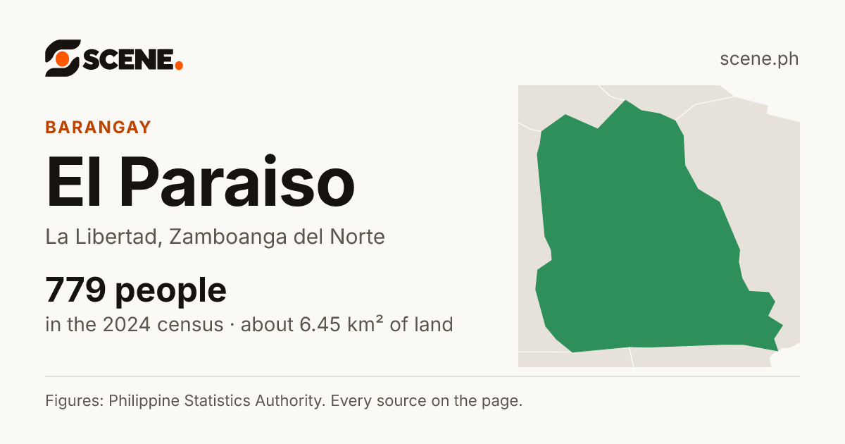 El Paraiso, La Libertad, barangay: 779 people in the 2024 census