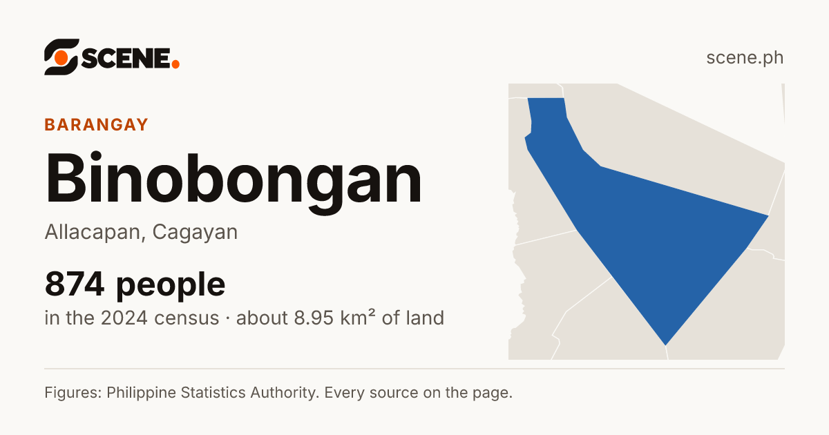 Binobongan, Allacapan, barangay: 874 people in the 2024 census